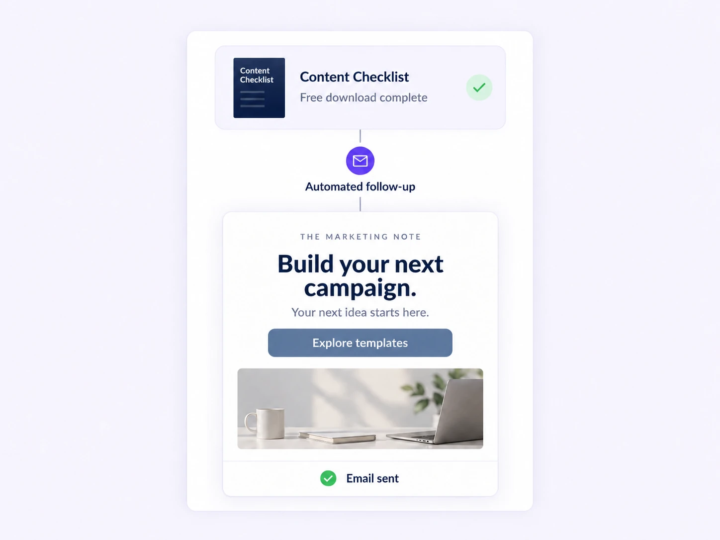 A Content Checklist download triggers an automated email inviting the reader to explore templates.